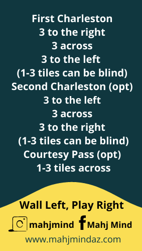 Visual guide showing the Charleston pass order in American Mahjong. First Round (Mandatory): Pass 3 tiles to the right Pass 3 tiles across the table Pass 3 tiles to the left (1–3 tiles may be passed blind) Second Round (Optional): Pass 3 tiles to the left Pass 3 tiles across the table Pass 3 tiles to the right (1–3 tiles may be passed blind) The first round is required for all players; the second round occurs only with unanimous agreement.