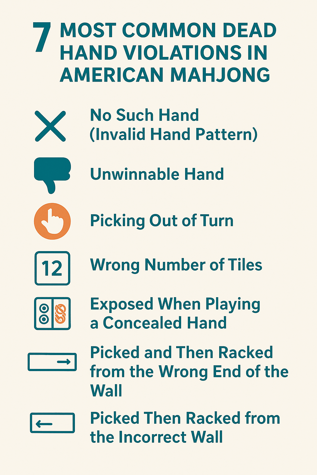 Infographic showing the 7 most common dead hand violations in American Mah Jongg: no such hand (invalid pattern), unwinnable hand, picking out of turn, wrong number of tiles (12), exposed when playing a concealed hand, picked and racked from the wrong end of the wall, and picked and racked from the incorrect wall.